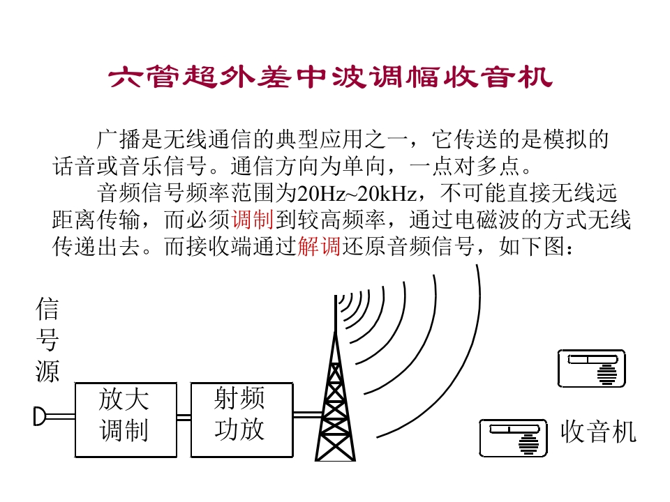 六管超外差中波调幅收音机新质力文库 - 聚焦新质生产力发展的数字化知识库_行业洞察 / 理论成果 / 实践指南免费下载新质力文库