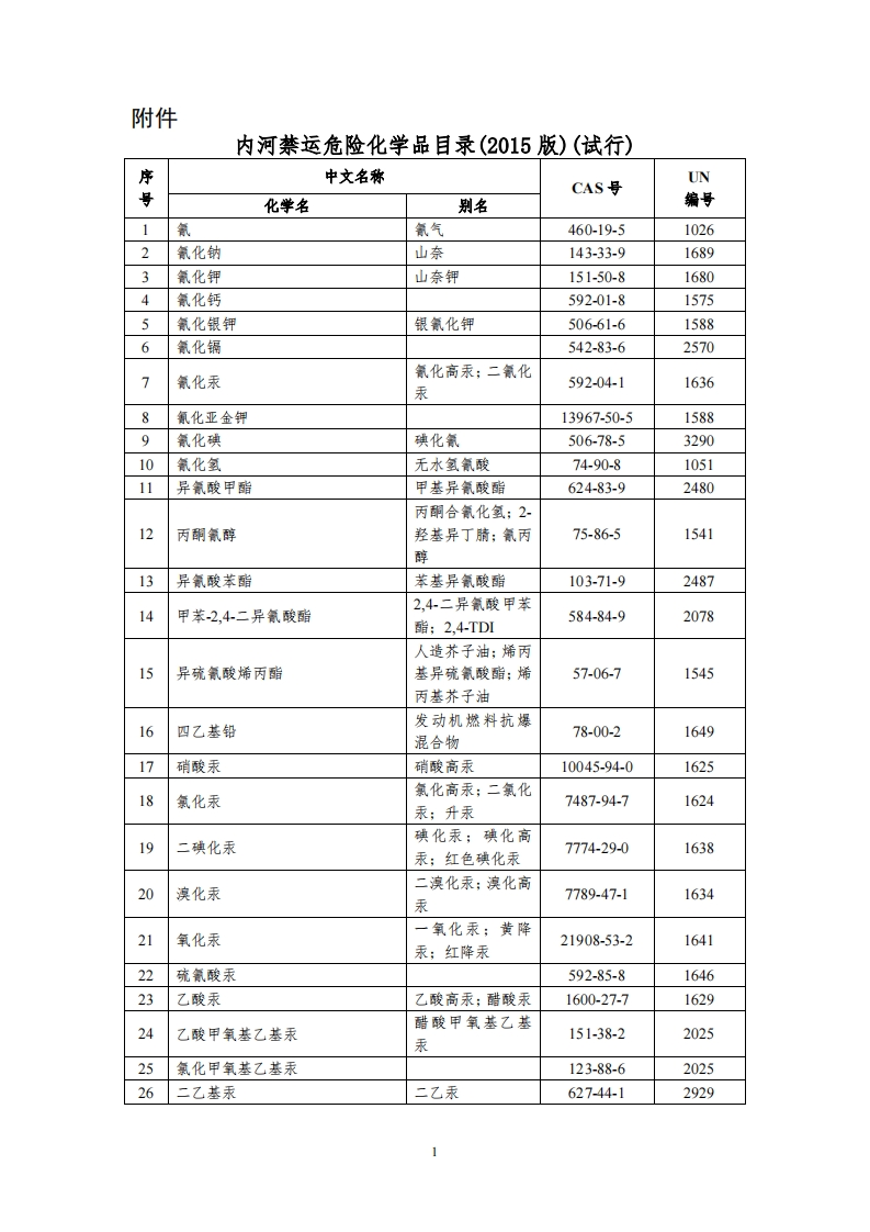 内河禁运危险化学品目录（2015版）（试行）现行国家强制性标准规范