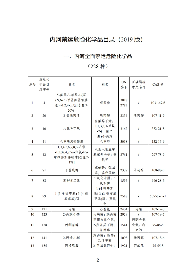 内河禁运危险化学品目录（2019版）现行国家强制性标准规范