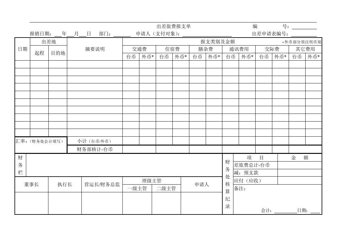 出差旅费报支单