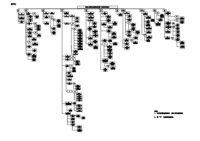 到阳久住区计潮火和服务铆B10-02TDA.力海装装播支计规刺TDE4TD65技术细)施工技术细与施工技术规范公路行D6-01公路通有经公路TD65-05细川anosara施施工技术规乳攫壳中用(主建平和)_第三TDTTD70_2-01公路时10_2-02