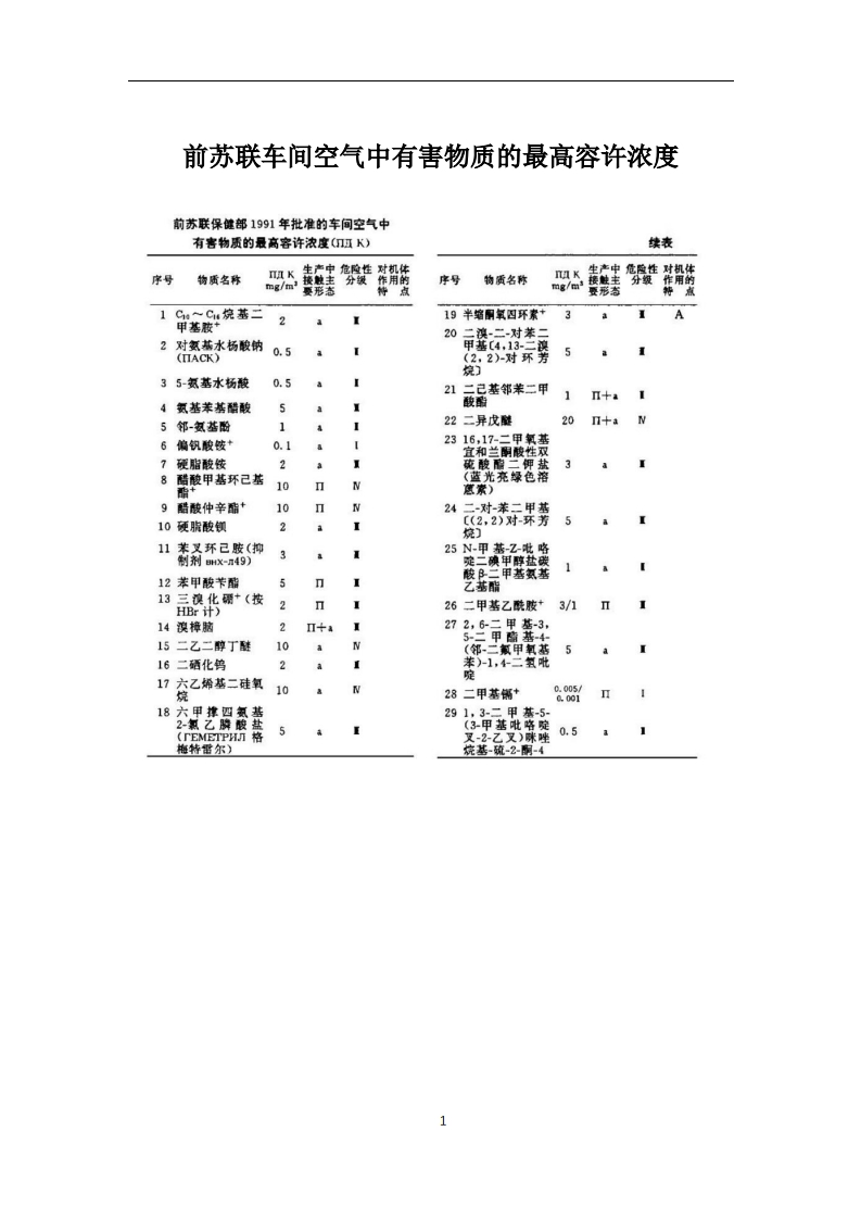 前苏联保健部1991年批准的车间空气中有害物质的最高容许浓度
