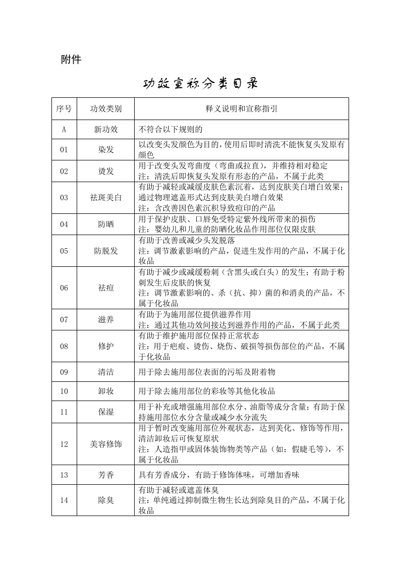 功效宣称分类目录