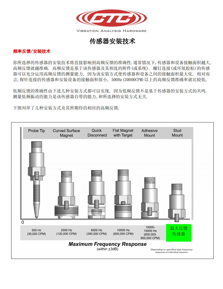 加速度振动传感器安装新质力文库 - 聚焦新质生产力发展的数字化知识库_行业洞察 / 理论成果 / 实践指南免费下载新质力文库