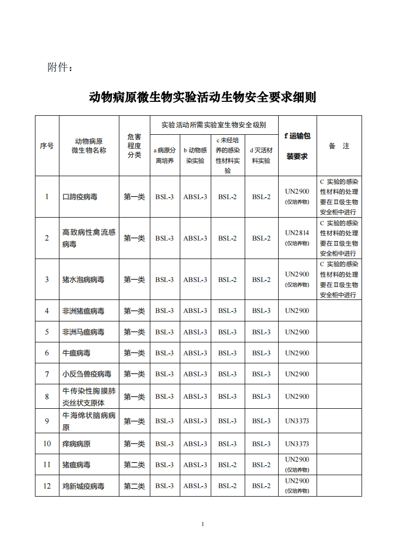 动物病原微生物实验活动生物安全要求细则