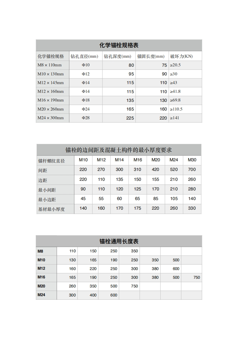 化学锚栓规格表