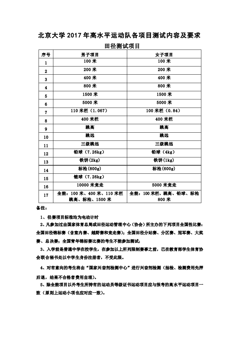 北京大学2017年高水平运动队各项目测试内容及要求