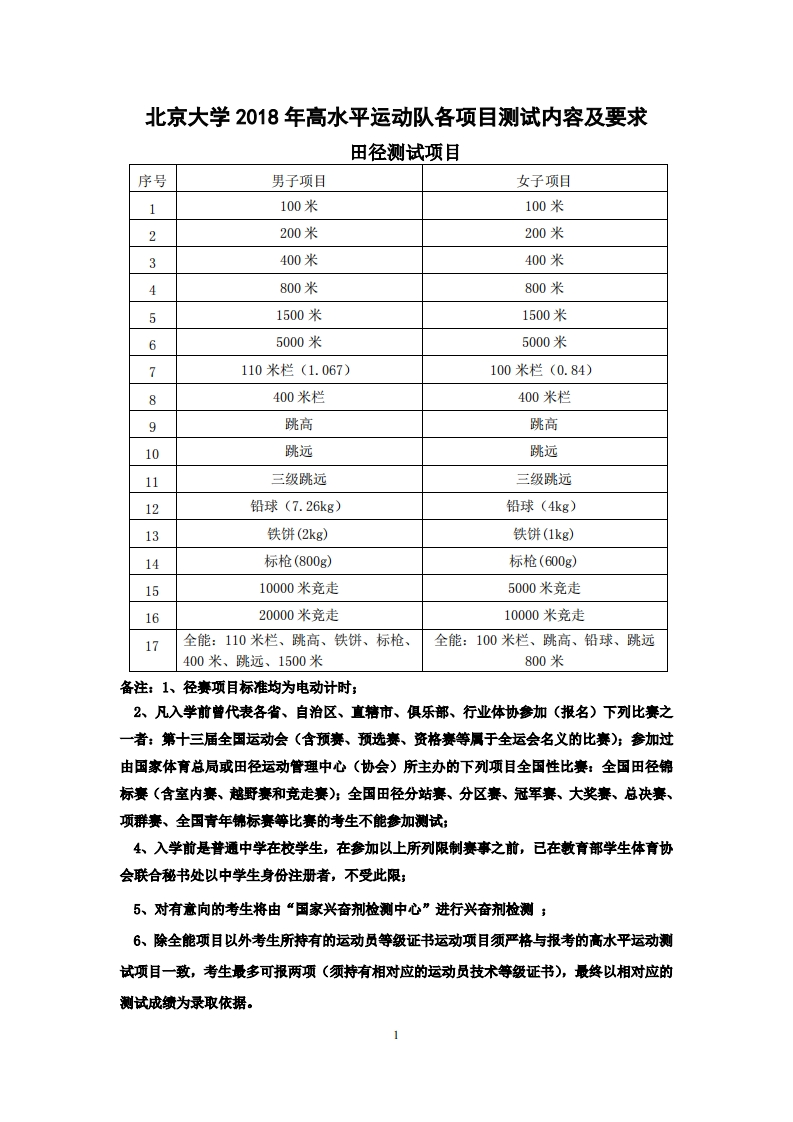 北京大学2018年高水平运动队各项目测试内容及要求新质力文库 - 聚焦新质生产力发展的数字化知识库_行业洞察 / 理论成果 / 实践指南免费下载新质力文库