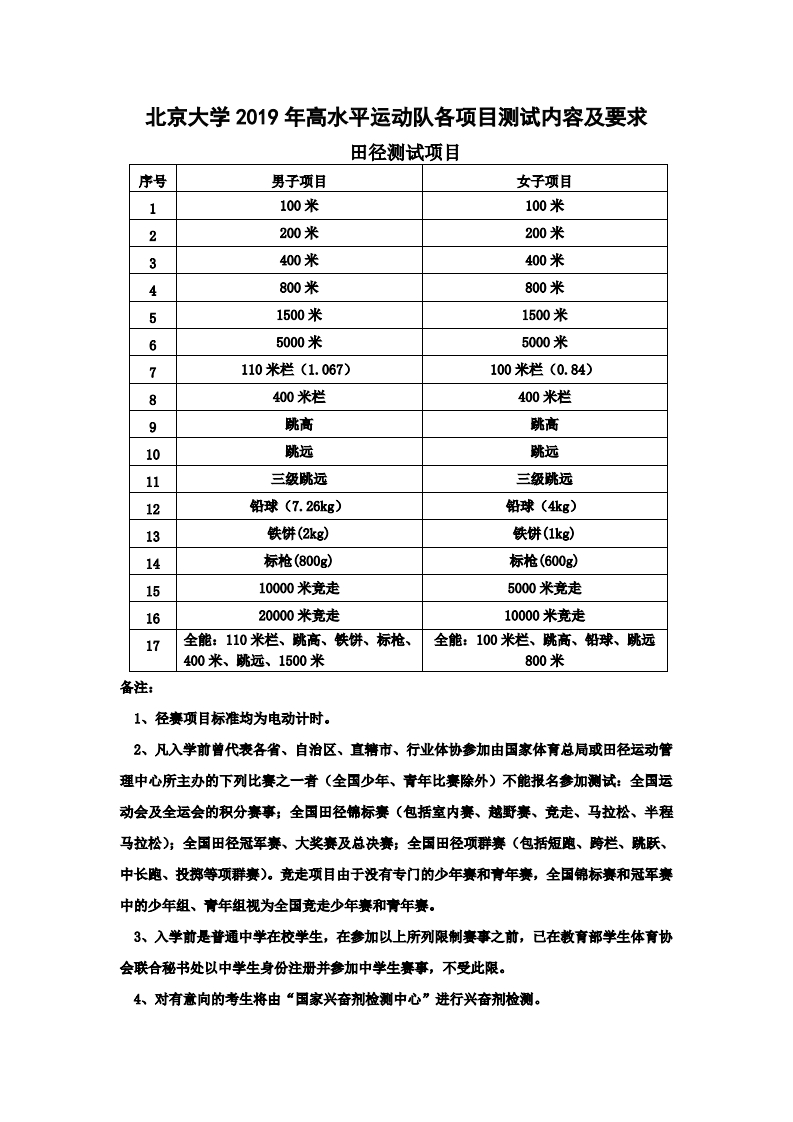 北京大学2019年高水平运动队各项目测试内容及要求
