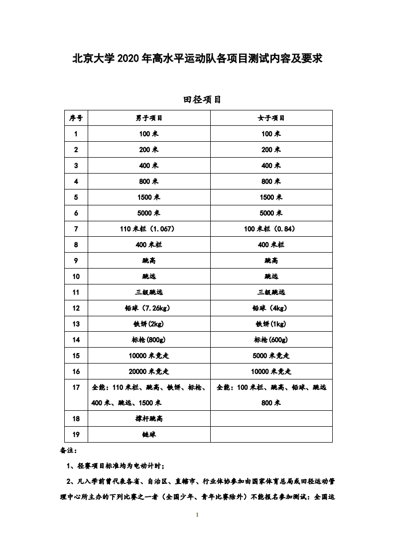 北京大学2020年高水平运动队各项目测试内容及要求新质力文库 - 聚焦新质生产力发展的数字化知识库_行业洞察 / 理论成果 / 实践指南免费下载新质力文库