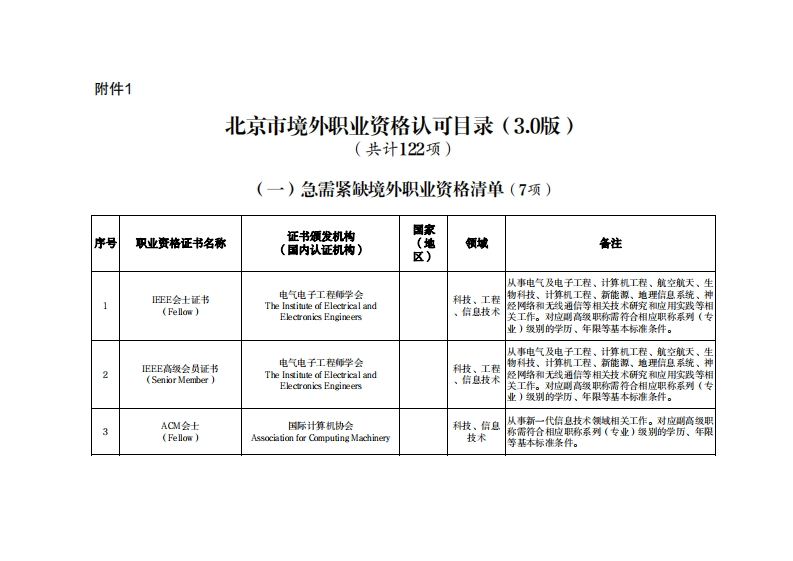 北京市境外职业资格认可目录（3.0版）