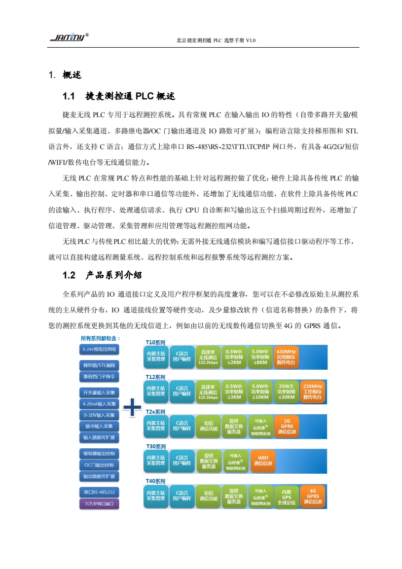 北京捷麦测控通PLC选型手册