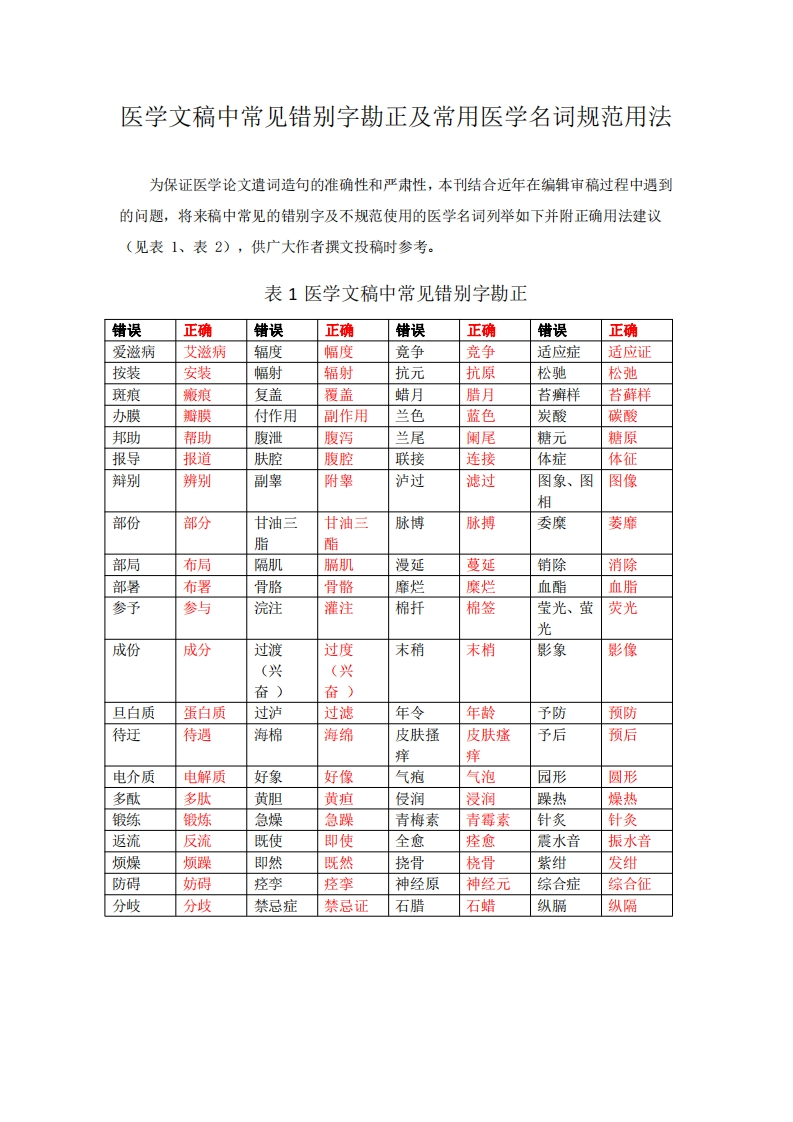医学文稿中常见错别字勘正及常用医学名词规范用法