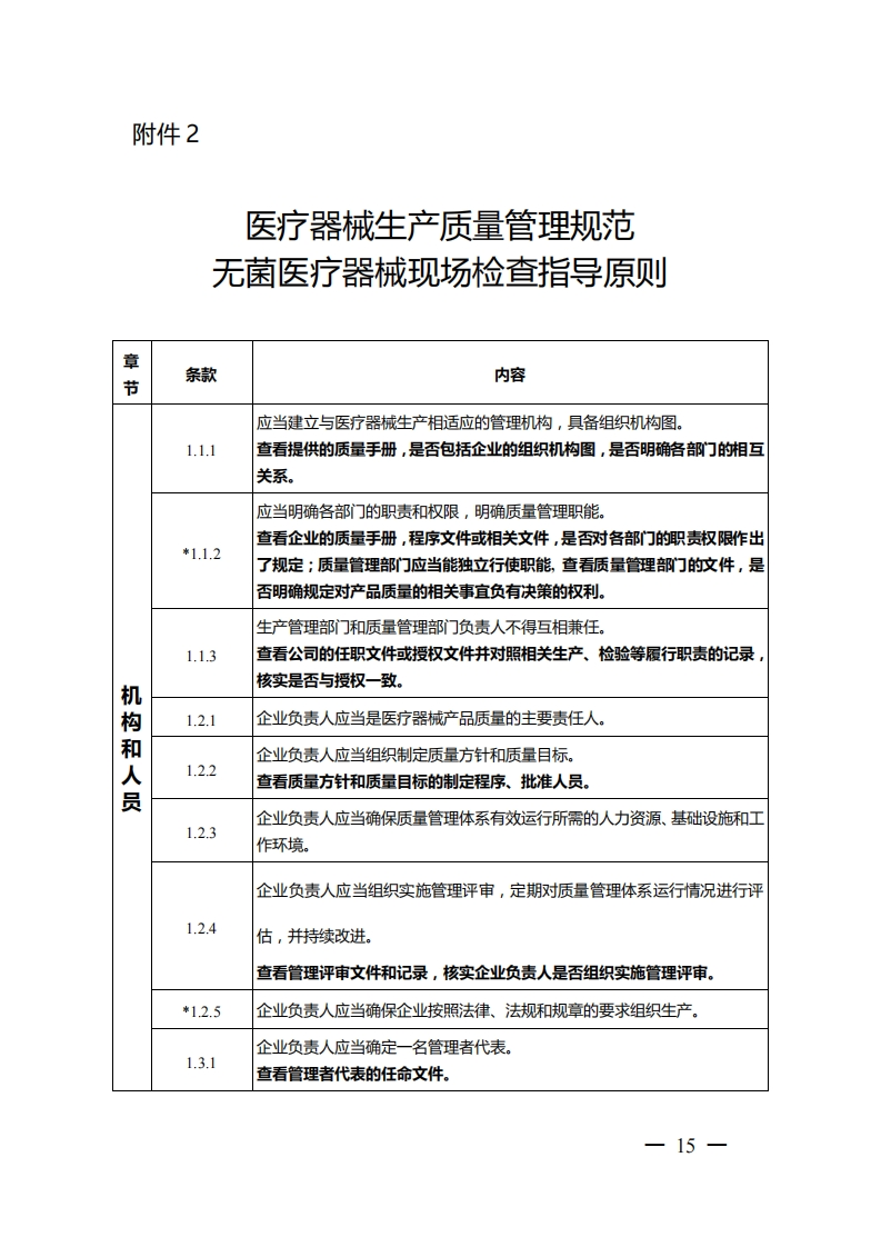 医疗器械生产质量管理规范无菌医疗器械现场检查指导原则-食药监械监〔2015〕218号附件