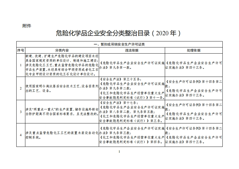 危险化学品企业安全分类整治目录（2020年）