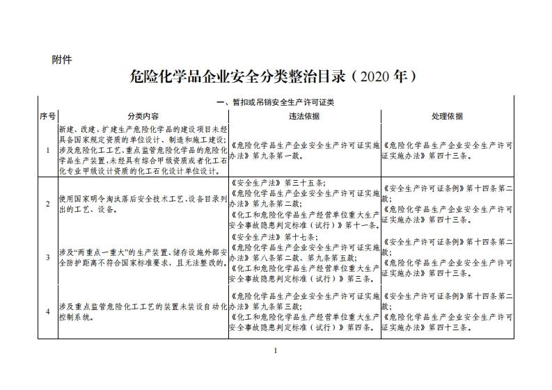 危险化学品企业安全分类整治目录（2020年）现行国家强制性标准规范