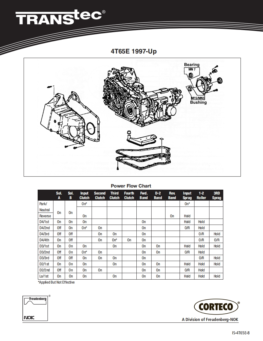变速箱维修手册4T65E