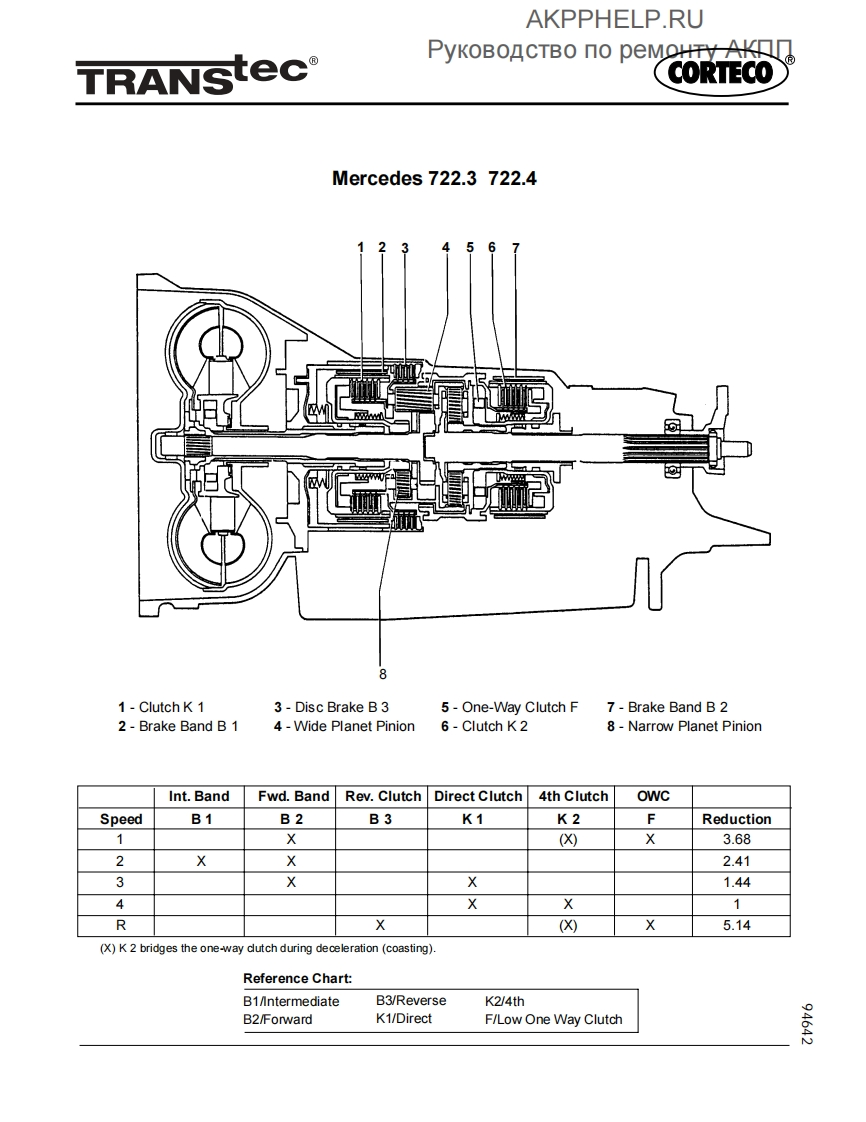 变速箱维修手册722.3