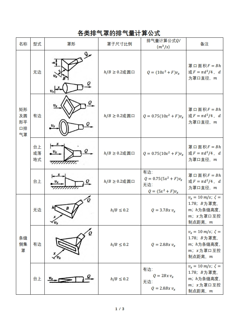 各类排气罩的排气量计算公式现行国家强制性标准规范