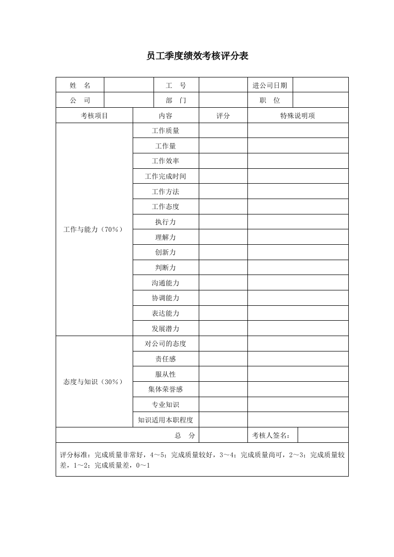 员工季度绩效考核评分表