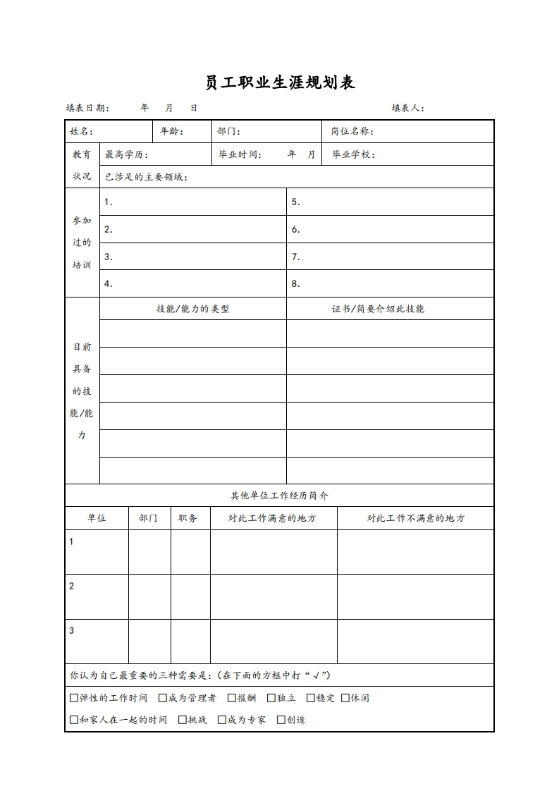 员工职业生涯规划表