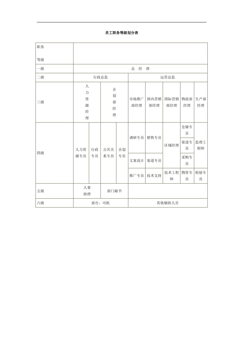 员工职务等级划分表
