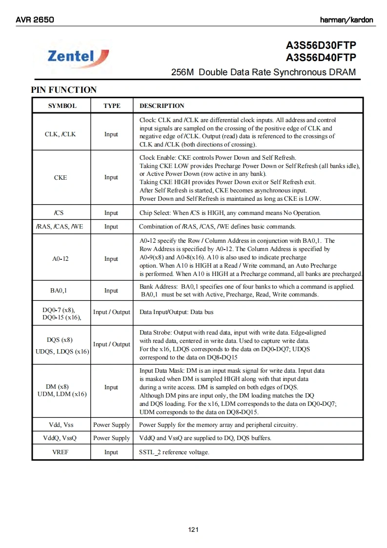 哈曼卡顿Harman-Kardon-AVR-2650-part-3-维修手册