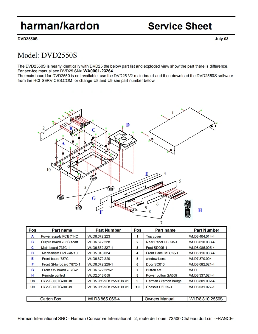 哈曼卡顿Harman-Kardon-DVD-2550-S-维修手册