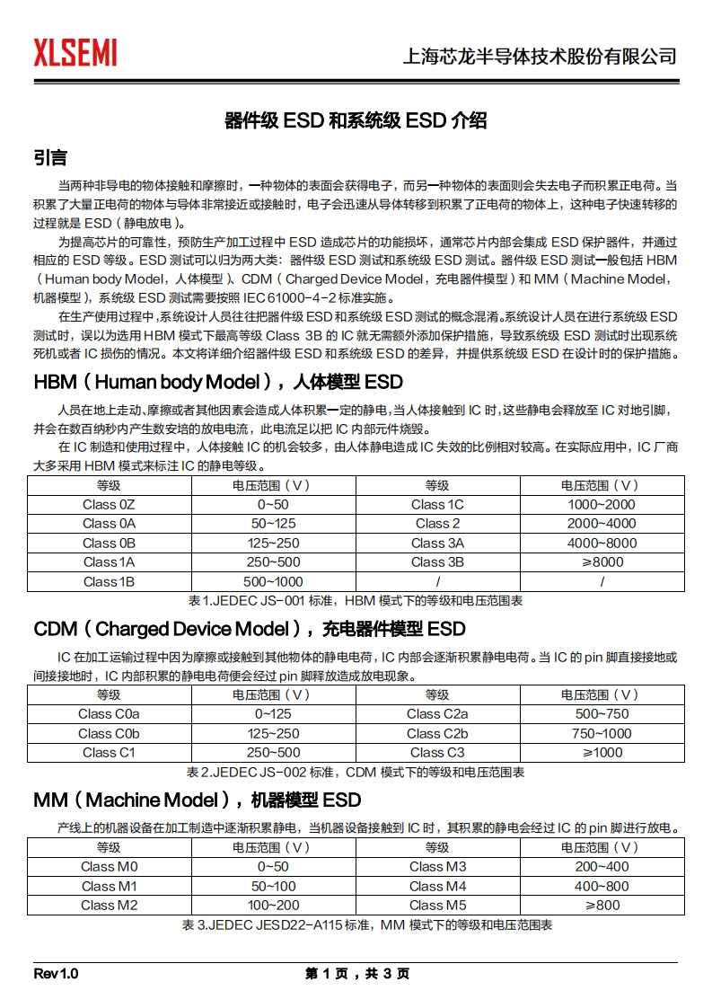 器件级ESD和系统级ESD介绍