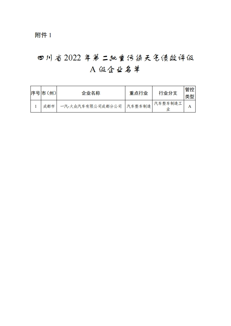 四川省2022年第二批重污染天气绩效评级A级企业名单
