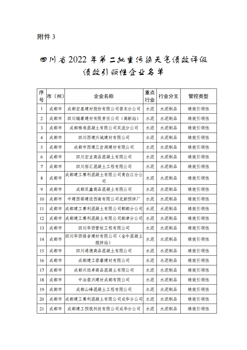 四川省2022年第二批重污染天气绩效评级绩效引领性企业名单