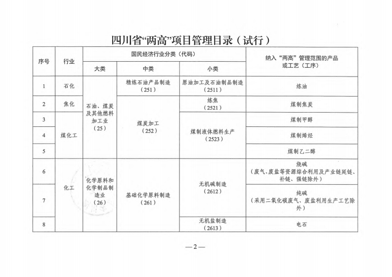四川省“两高”项目管理目录（试行）（2024年版）现行国家强制性标准规范