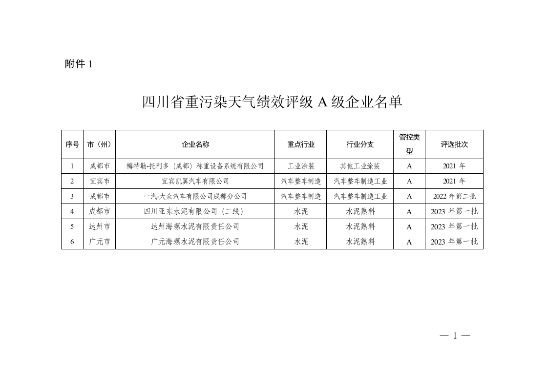 四川省污染天气绩效评级企业名单