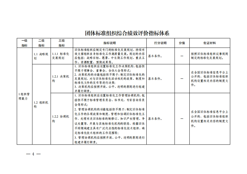 团体标准组织综合绩效评价指标体系