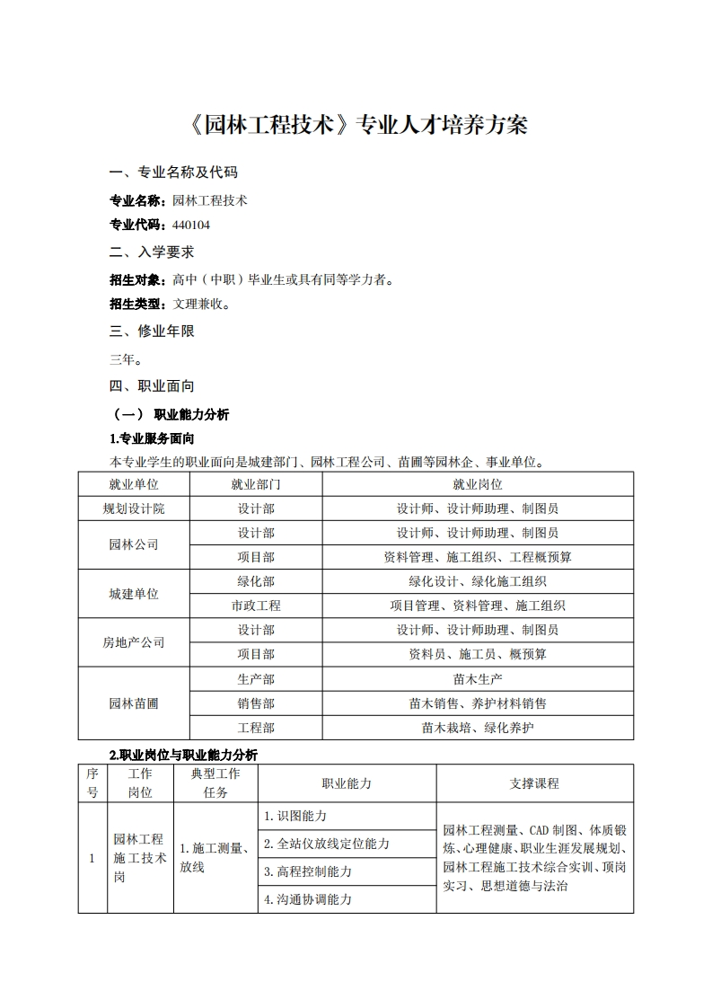 园林工程技术专业人才培养方案儿夕税飞从石