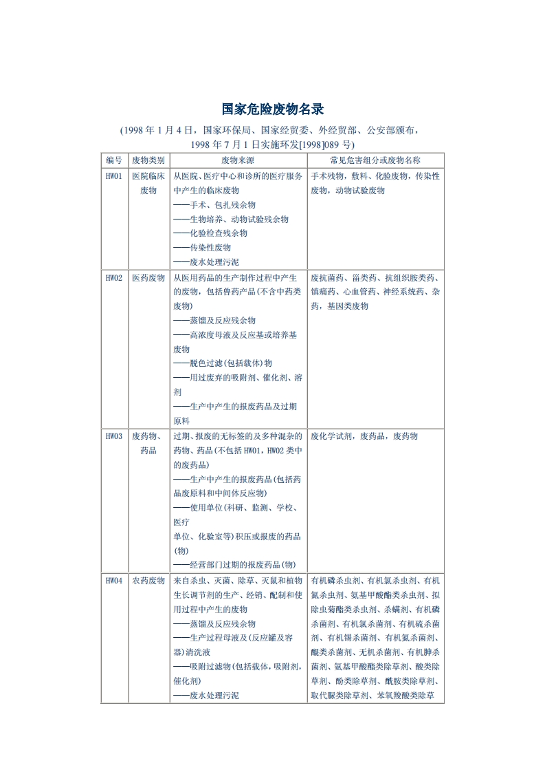 国家危险废物名录