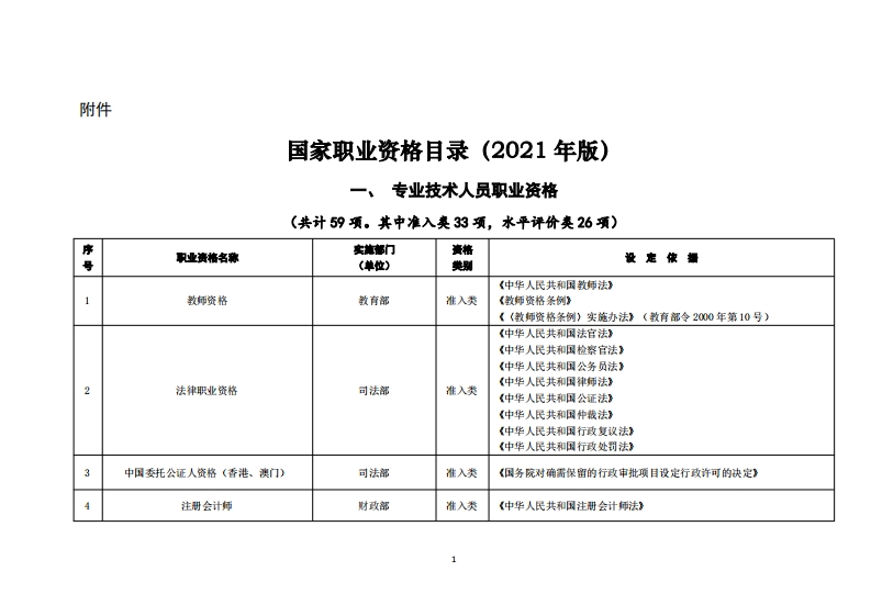 国家职业资格目录（2021年版）