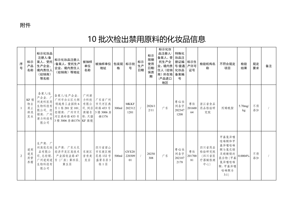 国家药品监督管理局2024年第56号通告附件