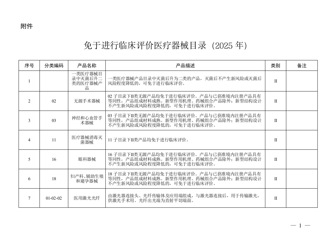 国家药品监督管理局2025年第19号通告附件-1新质力文库 - 聚焦新质生产力发展的数字化知识库_行业洞察 / 理论成果 / 实践指南免费下载新质力文库