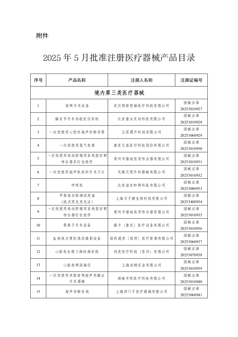 国家药品监督管理局2025年第58号公告附件