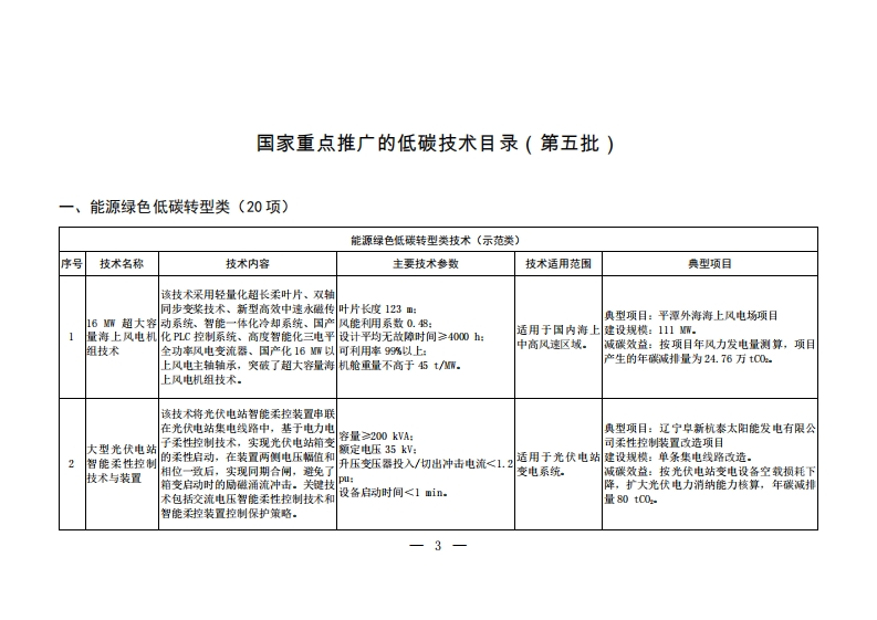国家重点推广的低碳技术目录（第五批）