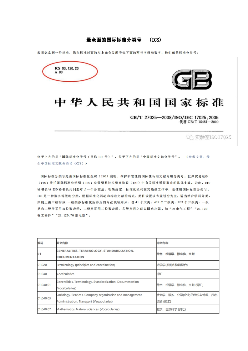 国际标准分类号-INTERNATIONAL-CLASSIFICATION-FOR-STANDARDS-(ICS)