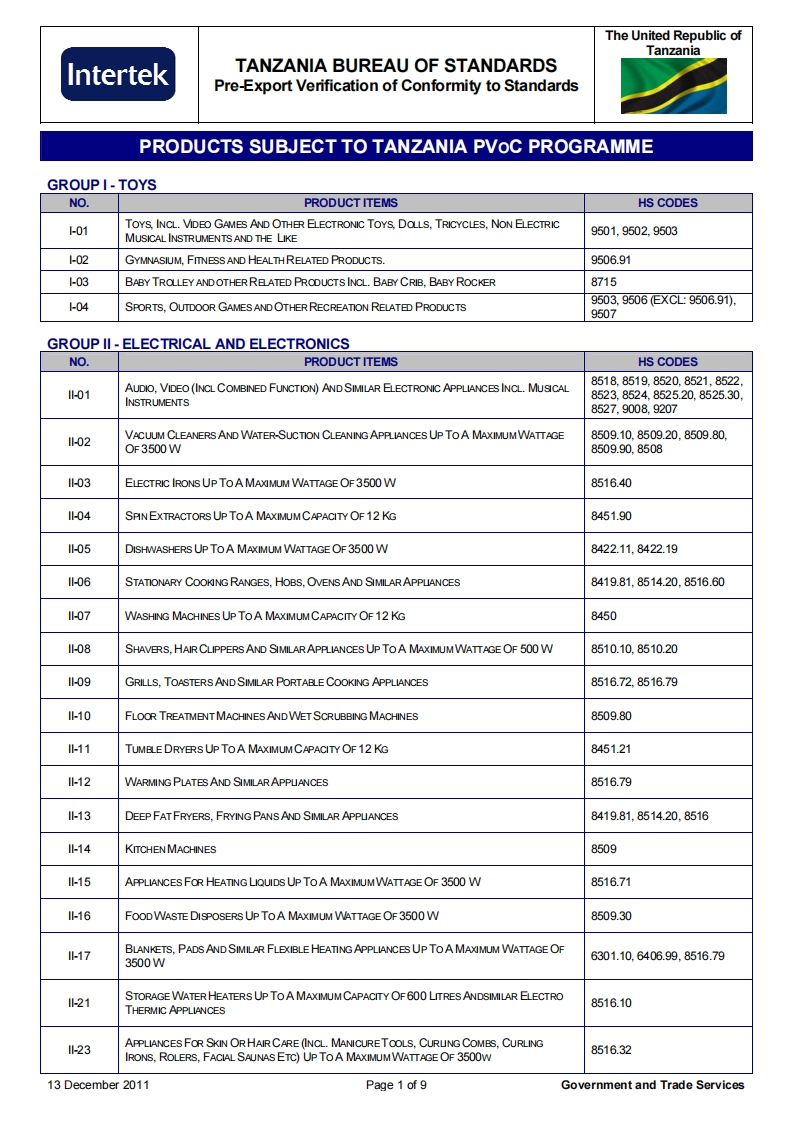 坦桑尼亚PVOC认证海关编码目录清单（英文）