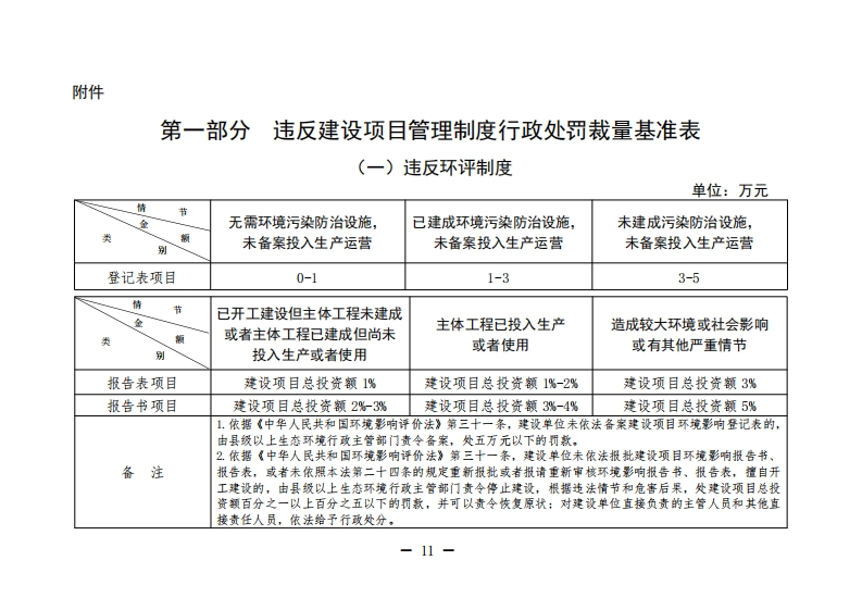 处罚裁量-附件