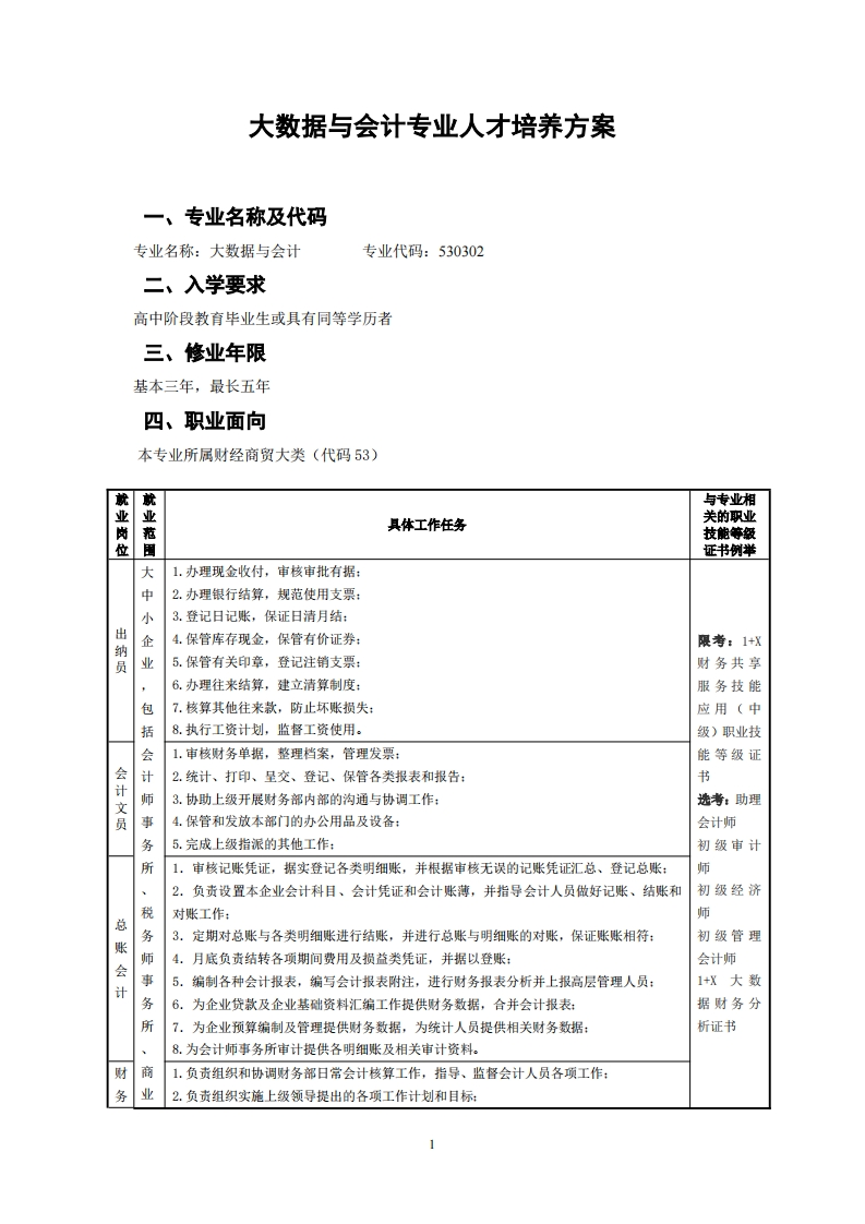 大数据与会计专业人才培养方案