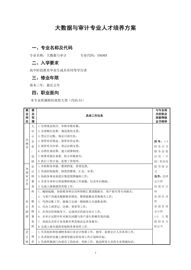 大数据与审计专业人才培养方案