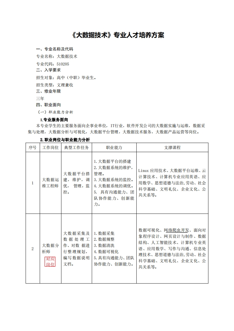 大数据技术专业人才培养方案专业名称及代码名称大粉捉枯术