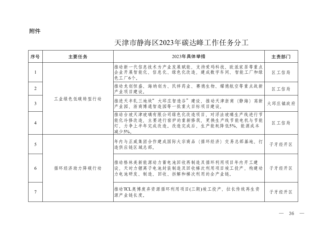天津市静海区2023年碳达峰工作任务分工