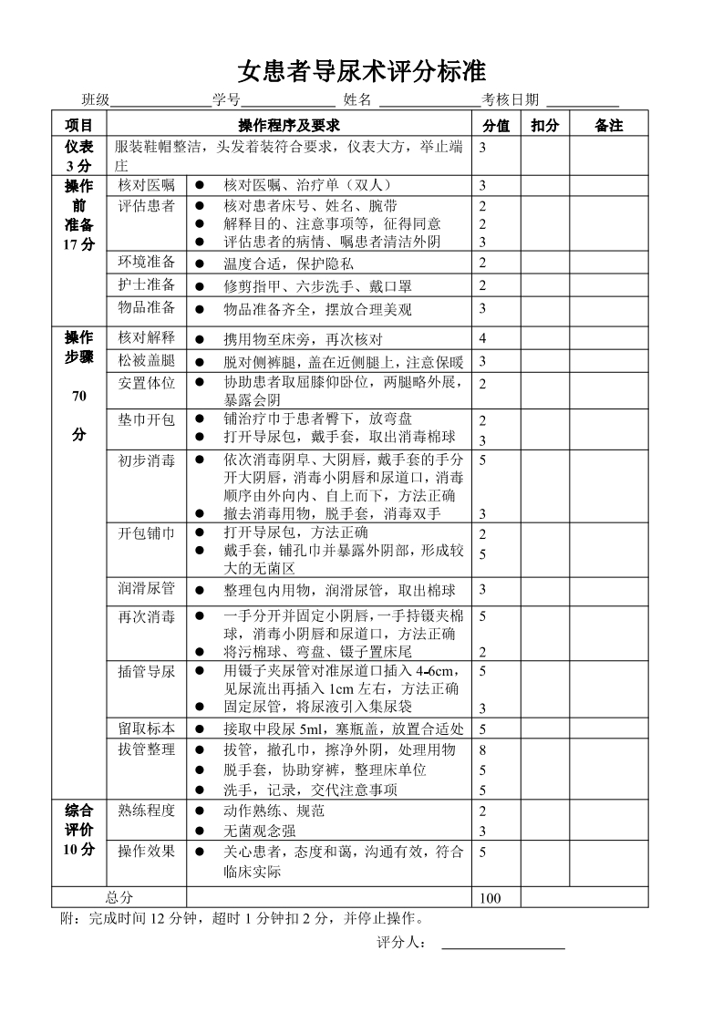 女病人导尿评分标准