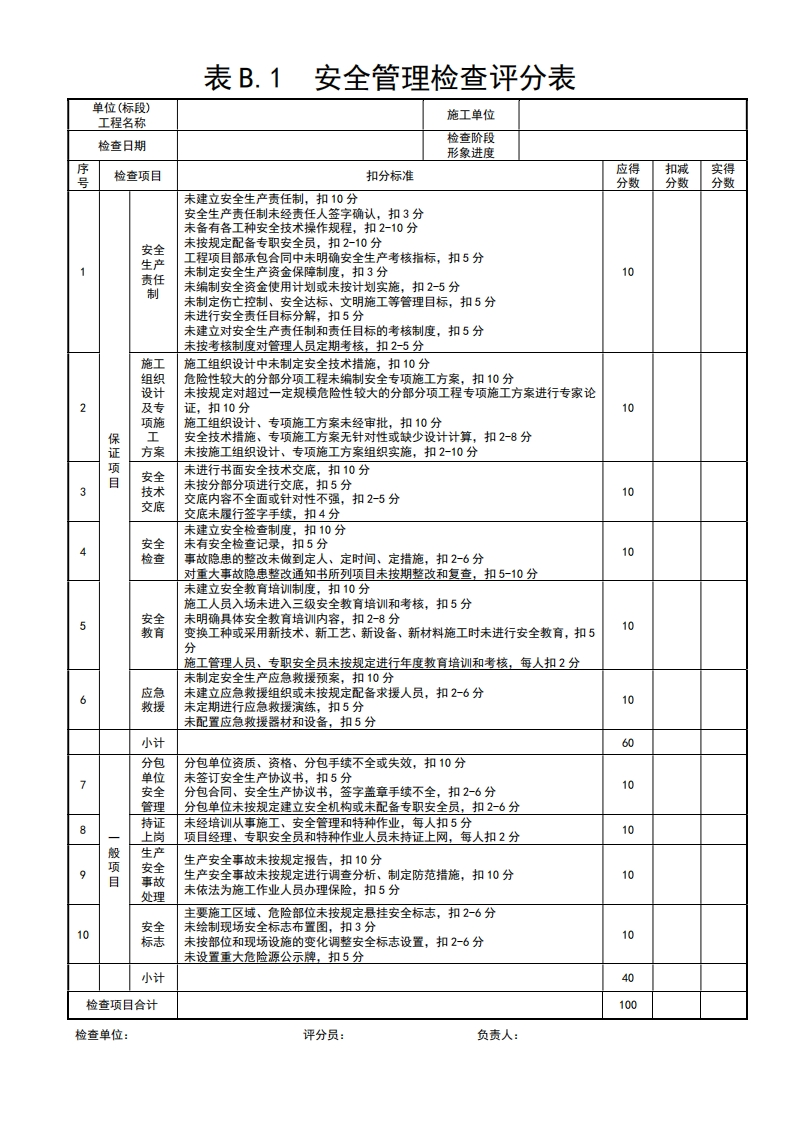 安全检查评分表